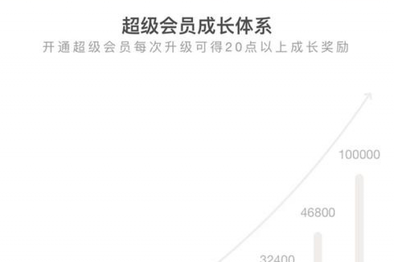 01元开启QQ超级会员年卡特权，尽享尊贵体验。