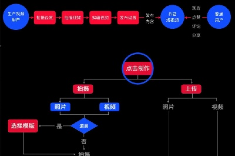 抖音24小时全自助服务平台，提供全方位内容创作与推广服务，助力你实现大V梦想！