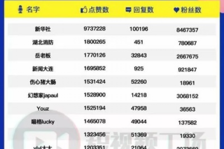 探索抖音无限可能，全天候自助点赞服务等你来体验！