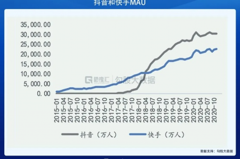 在24小时内，抖音平台上的粉丝数量达到了全网最低点。