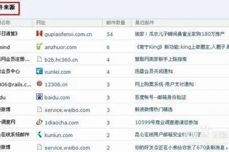 QQ自助业务网，提供一站式在线服务，让生活更加简单便捷。