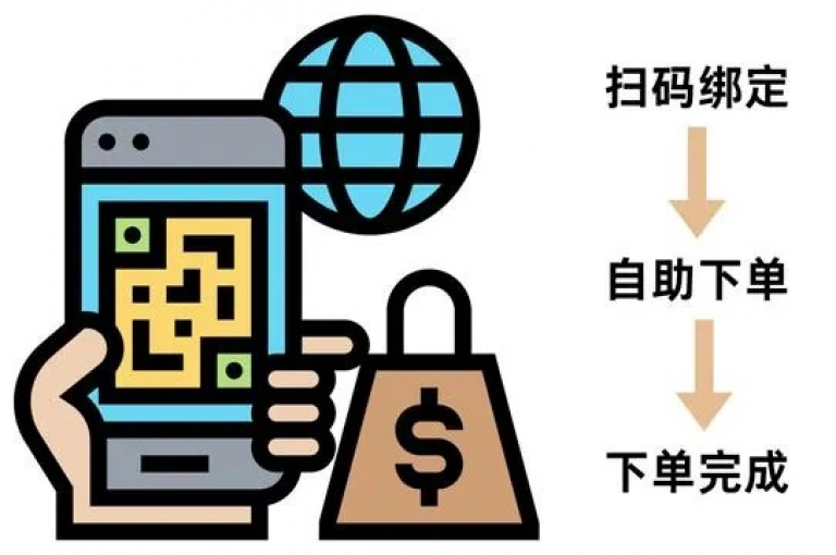 24小时自助下单平台，全天候为您服务，高效快捷、经济实惠。