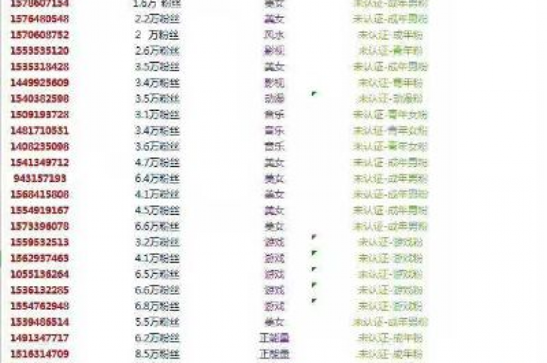 快手粉丝社区是一个专门为快手用户设立的平台，旨在为粉丝们提供一个交流和分享的空间。