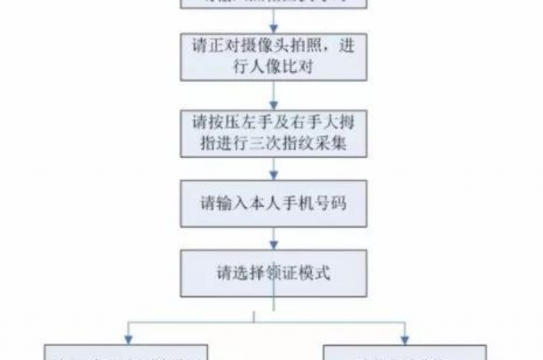 快手免费福利点赞自助平台(快手自助点赞新平台)