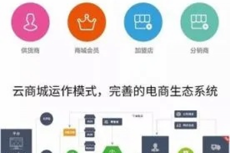 云商城app官网（云购物APP官方网站）是您轻松购买各类商品的便捷平台。