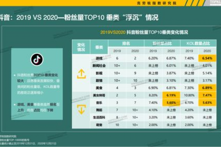 提供快速提升社交媒体影响力的解决方案，包括抖音业务购买、B站账号增粉服务及24小时自助服务平台。