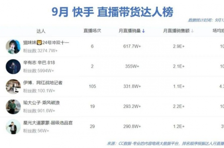 快手抖音免费播放量网站(快手抖音免费播放量网站哪个好)