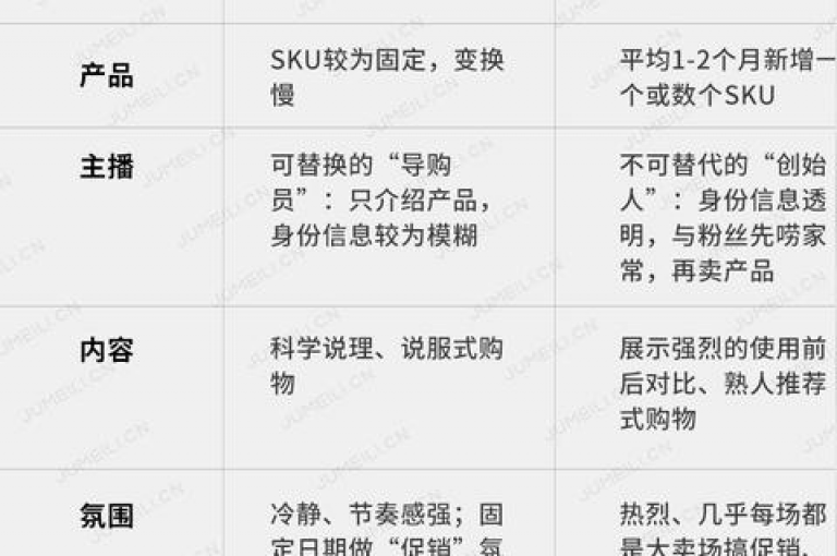 在快手平台上，如何以低成本获取1万播放量成为了许多用户关注的焦点。