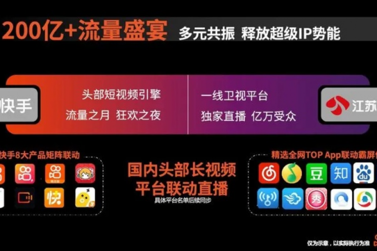 为了在dy24小时平台上迅速提升快手视频的热度，通常需要大量用户共同助力，而利云卡盟则提供了一种通过0.01积分换取多人助力的有效途径。