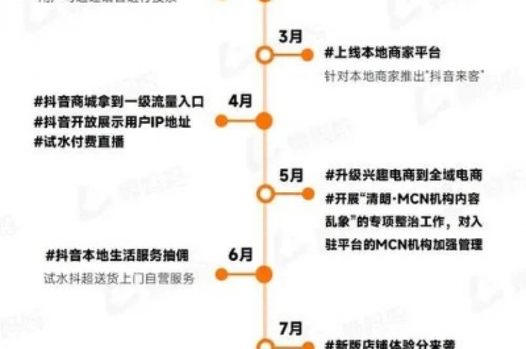 抖音24小时在线下单平台免费的独家揭秘，抖音24小时在线免费下单通道！2025必学。