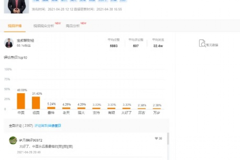 抖音平台影响力扩大的关键在于，紧跟当前热门趋势并创新内容形式。