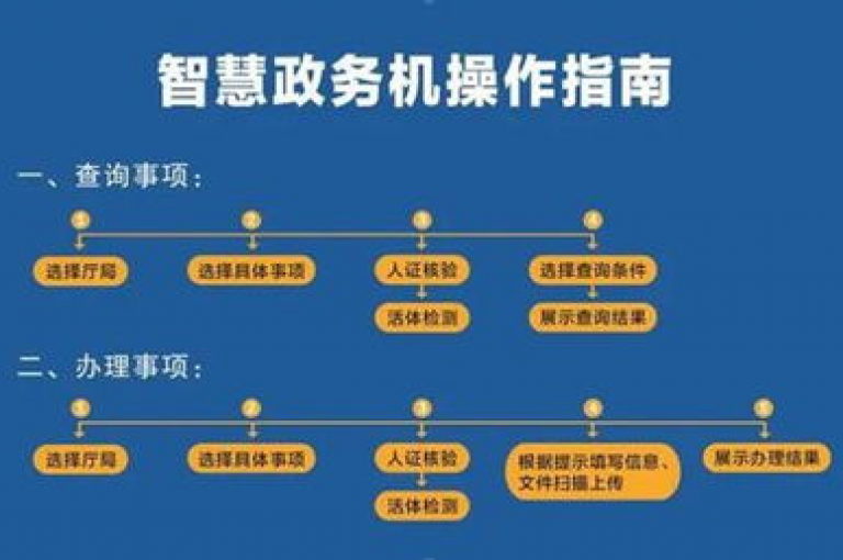 自助低价业务平台（通过自助低价服务平台，轻松实现成本节约）