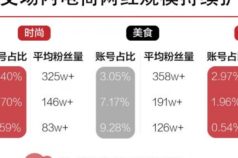 抖音24小时自助免费下单平台(抖音24小时免费下单平台)