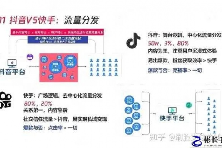 抖音1元100个赞真的能实现吗？有人称其为骗局吗？