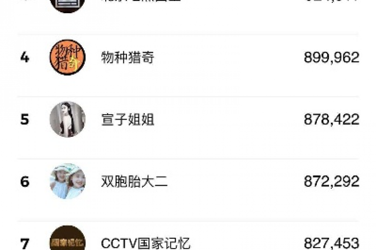 抖音24小时自助30元1000赞,抖音评论点赞24自助服务 - qq卡无限超级会员 - 自助下单三步曲图片。