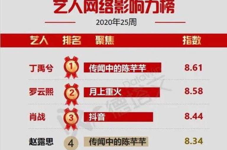 立即获得点赞，dy平台点赞迅速到账，有效增强你的社交媒体影响力！