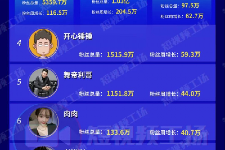 探索网络服务新境界，ks网站平台提供快手点赞秒达1000次，仅需0.01元；同时，我们还提供小白龙马山肥大地房产装修服务，以及全民k歌刷收听率和QQ点赞一万一毛的免费软件。