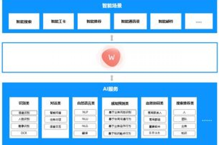 空间自助下单业务，让您的购买体验更加迅速便捷。