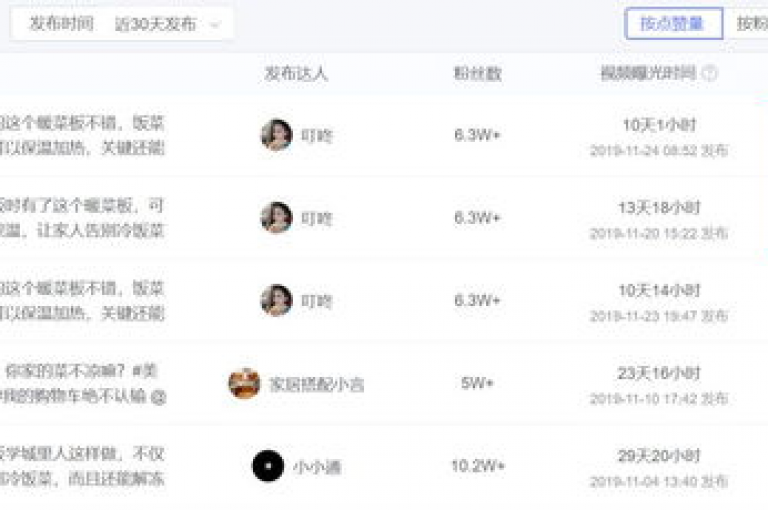 提供全天候服务的dy业务平台，以微信支付方式24小时接受下单并保证最低价，同时支持免费QQ空间网站点赞和抖币充值。