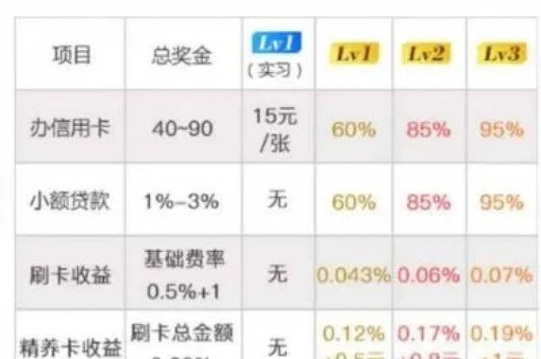 最新卡盟平台综合评估揭晓，呈现行业领先者的风采。