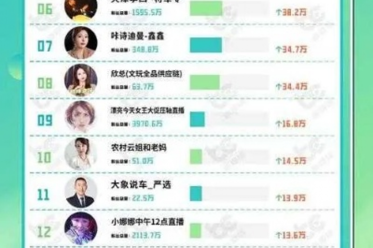 拥有一千万粉丝的快手账号在市场上的价值究竟如何，一直是许多用户和投资者关注的焦点。