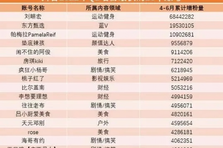 抖音快速涨粉的实用技巧与策略包括制作高质量内容、利用热门话题、定期发布视频、与其他用户互动以及使用合适的标签。