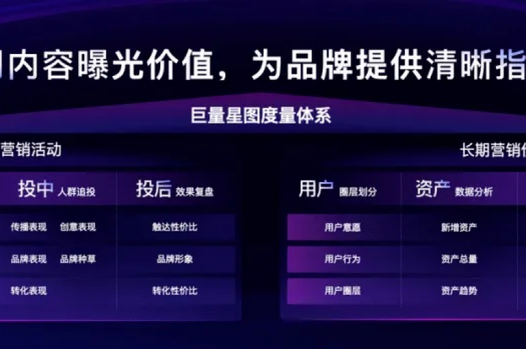 自助式dy业务优惠平台，提供极具竞争力的低价服务(经济型dy服务平台)。