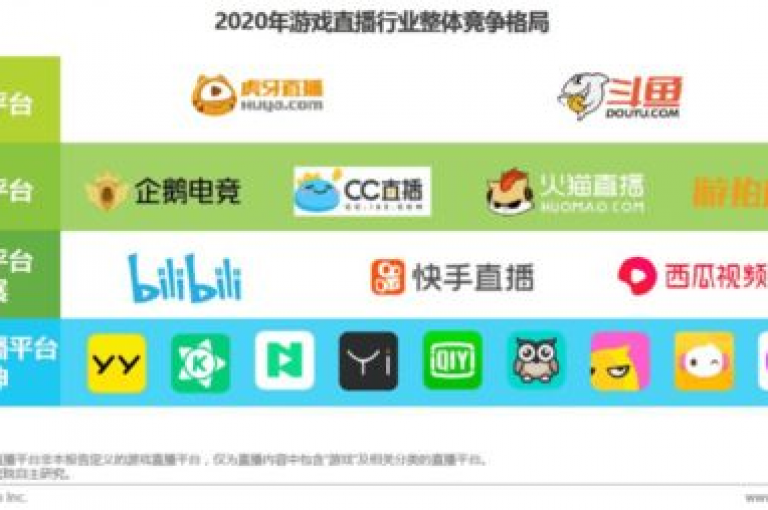 哔哩哔哩业务自助平台(简称B站自助平台)进行了全面优化。