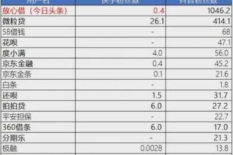 提供全天候服务的彩虹货源站，是您获取全网最低价自助下单服务的首选，无论是快手一元一白赞还是抖音24小时自助免费服务，我们都能满足您的需求。
