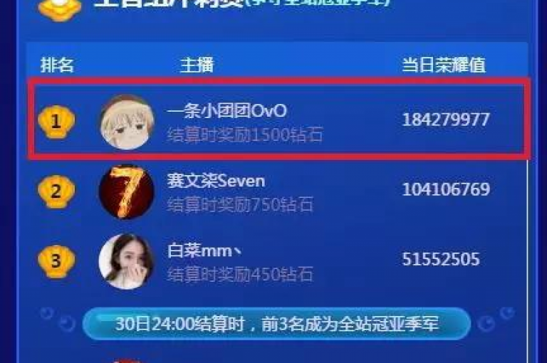 在抖音上，拥有10,000,000粉丝的账号可能通过广告、品牌合作和直播带货等方式获得显著的收入。