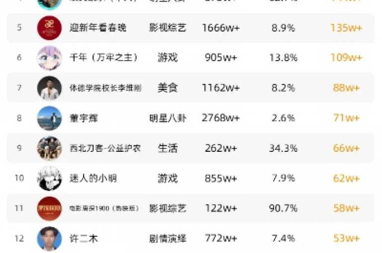 抖音24小时粉丝增长秘籍大公开，揭秘如何在一天内吸引最少粉丝数，全网独家曝光技巧！2025必备学习攻略。