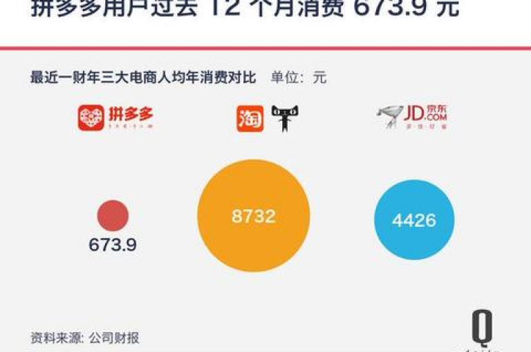 拼多多互助砍价群，扫码速进共享优惠。