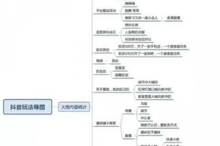 要吸引1000位粉丝至你的社交媒体平台，关键在于制定并执行一套综合策略，包括精准定位目标受众、创建高质量内容、利用多渠道推广以及积极互动与反馈。