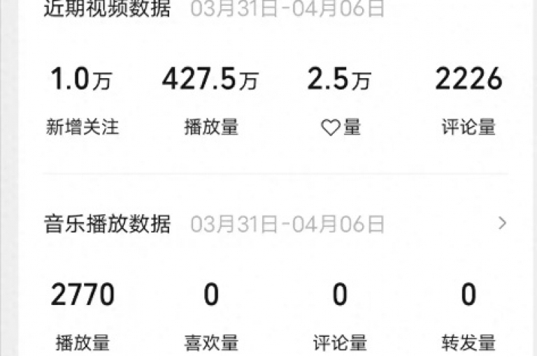 轻松获取一万次视频播放量的秘籍，助力内容曝光与流量飙升。