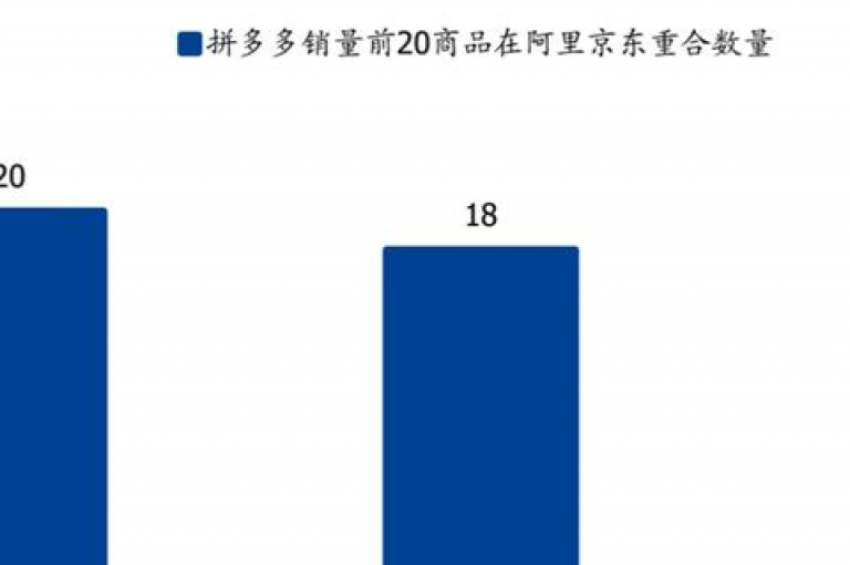 {pdd助力} 拼多多砍价互助群，免费加入！
