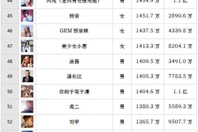 揭秘抖音粉丝激增秘籍，掌握这些技巧，轻松实现粉丝破千！2025年必备攻略。
