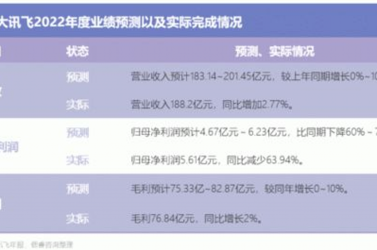 抖音点赞24小时自助服务网站 - dy卡盟业务平台