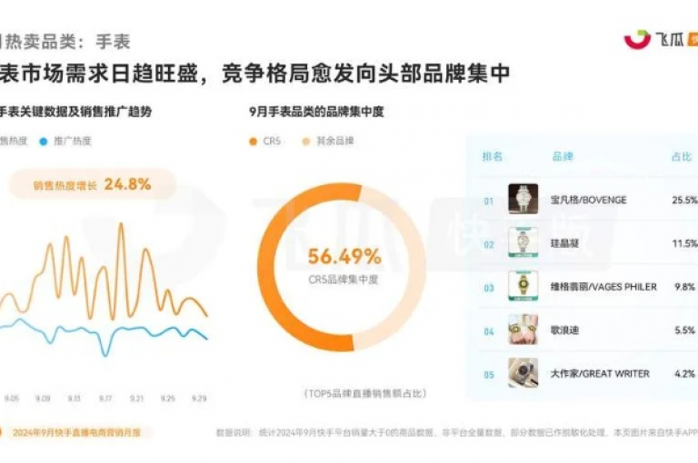 快手热度购买平台 - 0.01元起，小白龙马山有限责任公司，快手刷热度服务低至0.01元，小白龙马山公司新策略来袭？