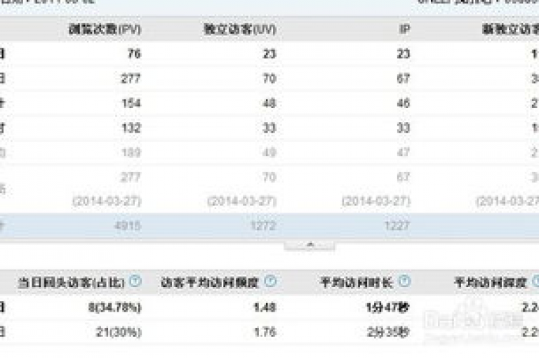 QQ空间的访问次数（统计与未来趋势分析）。