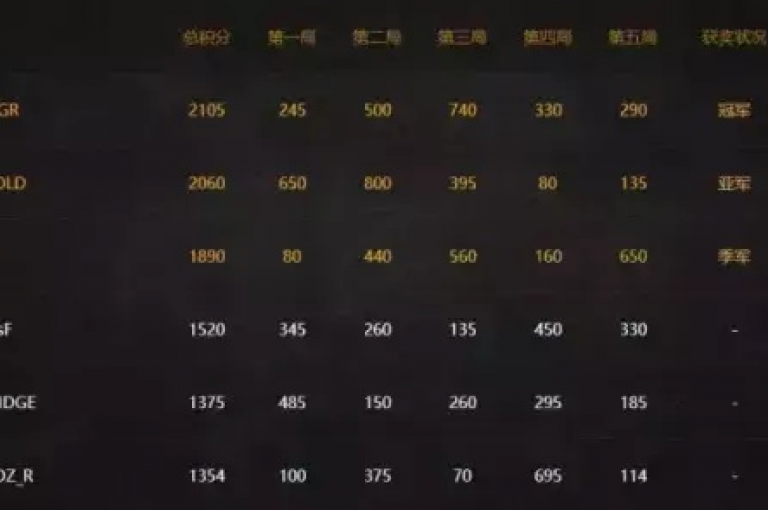寻找CF游戏黑号的优惠平台（提供合法且经济的CF账号购买渠道）