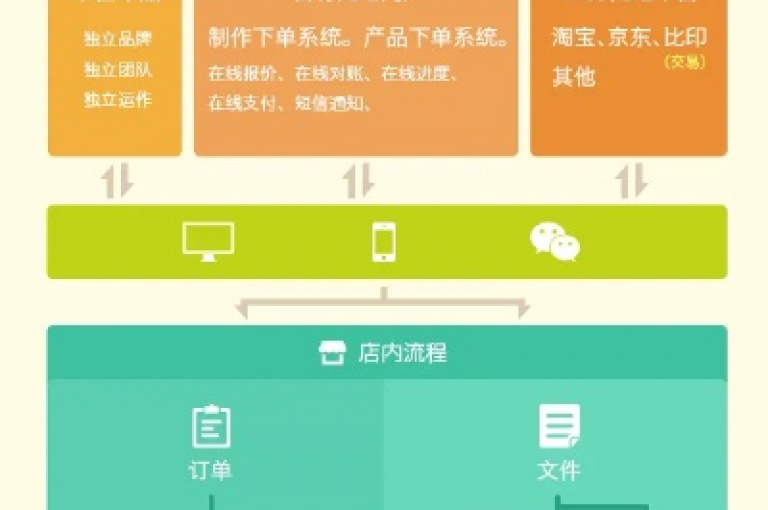 QQ业务自助网提供便捷的在线服务，让用户能够轻松管理自己的账户和订阅。