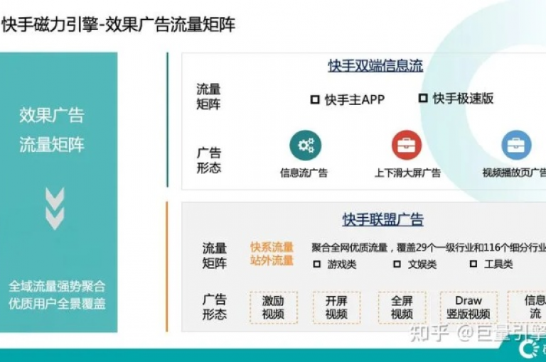 探索互联网营销新领域，快手流量推广网站提供专业服务，同时抖音点赞以30元起的超低价格在平台官网吸引用户，而快手24小时秒单业务网则带来行业内部的惊人爆料。