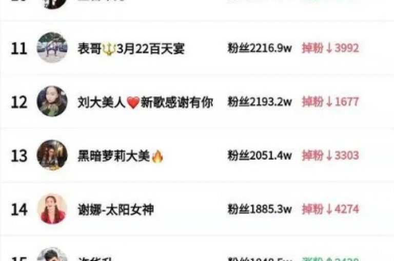 如何在QQ上点赞好友的资料卡，并使用抖音粉丝增加工具以及拼多多助力网站和QQ刷访客软件来提升社交媒体影响力。