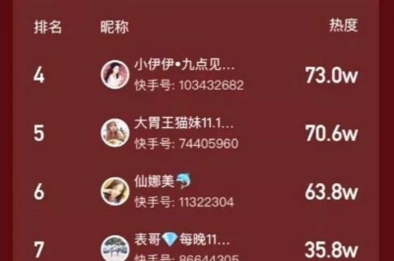 彩虹云自助下单商城，提供全天候服务，让您享受24小时不间断的抖音播放量提升，同时在dy和快手平台上以全网最低价实现在线下单，独家揭秘助您再战江湖。