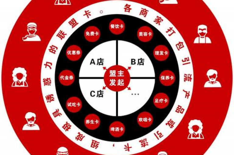 QQ超级会员卡盟平台是一个提供QQ超级会员服务的网络平台。