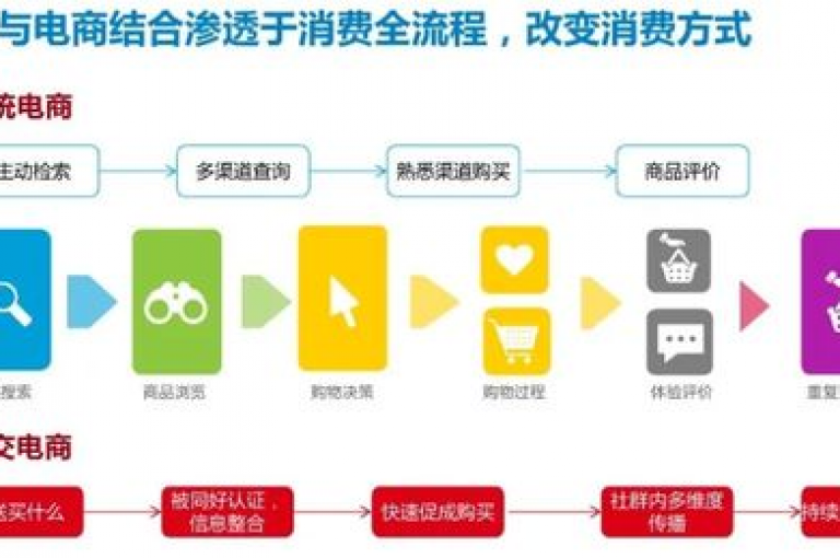 研究拼多多互助软件，一种创新的社交电商模式。