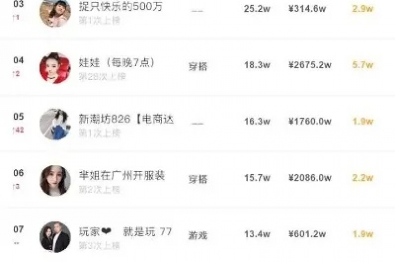 一键操作，尽享便捷 - 顶尖服务平台,全球top20 - 抖音流量推广网站 - 免费拼多多助力软件。