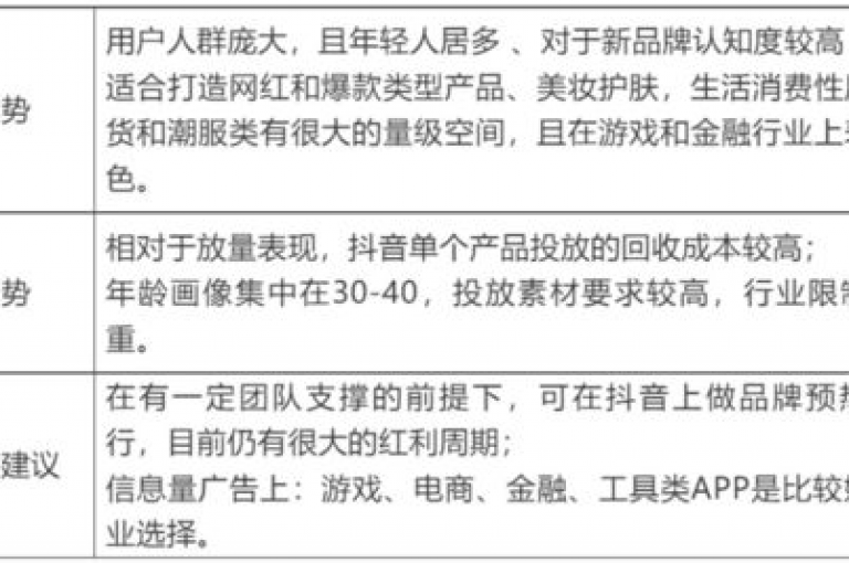 抖音和快手的苹果充值入口网站具体位置可以通过其官方网站或应用内指引找到。