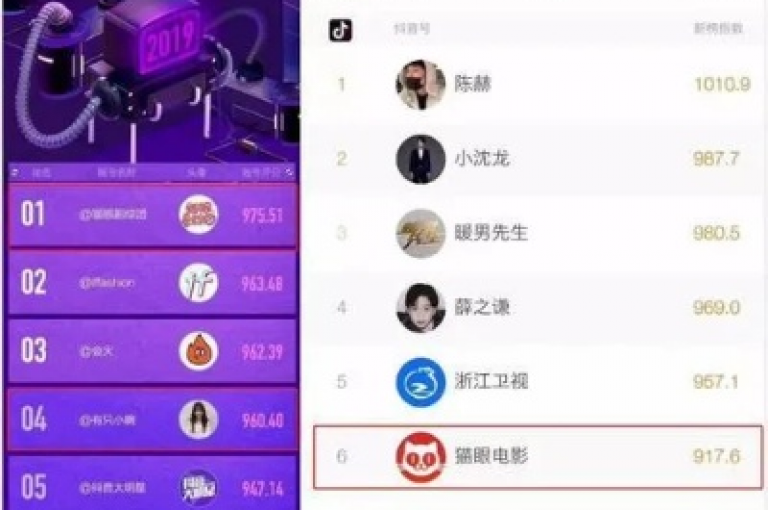 抖音播放量的计算方式是依据视频被播放的次数来实时统计的。