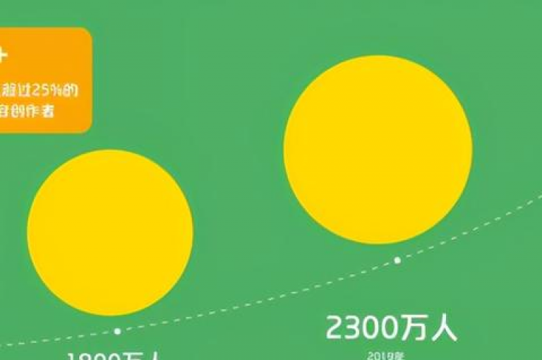 仅需1元即可获得3000名忠实快手粉丝，且粉丝数量稳定不掉。